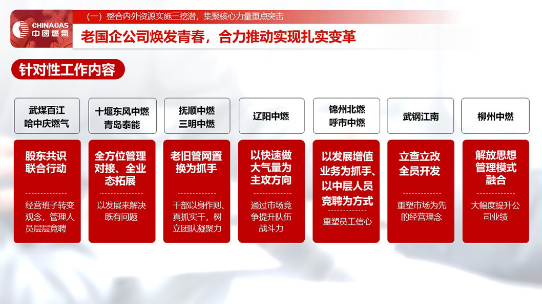 中國(guó)燃?xì)?.jpg 中國(guó)燃?xì)?.jpg